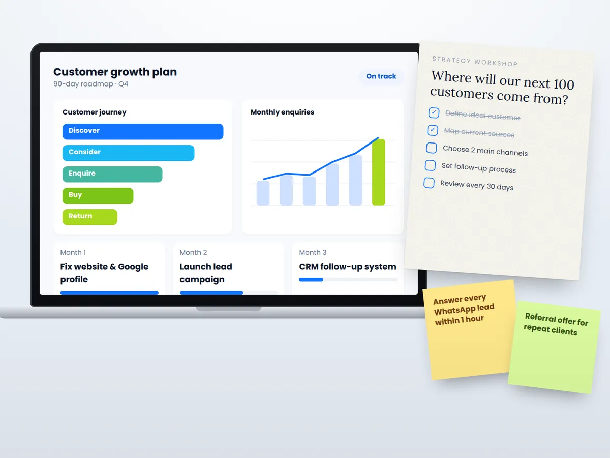 A 90-day customer growth plan dashboard on a laptop with a strategy workshop checklist and sticky notes